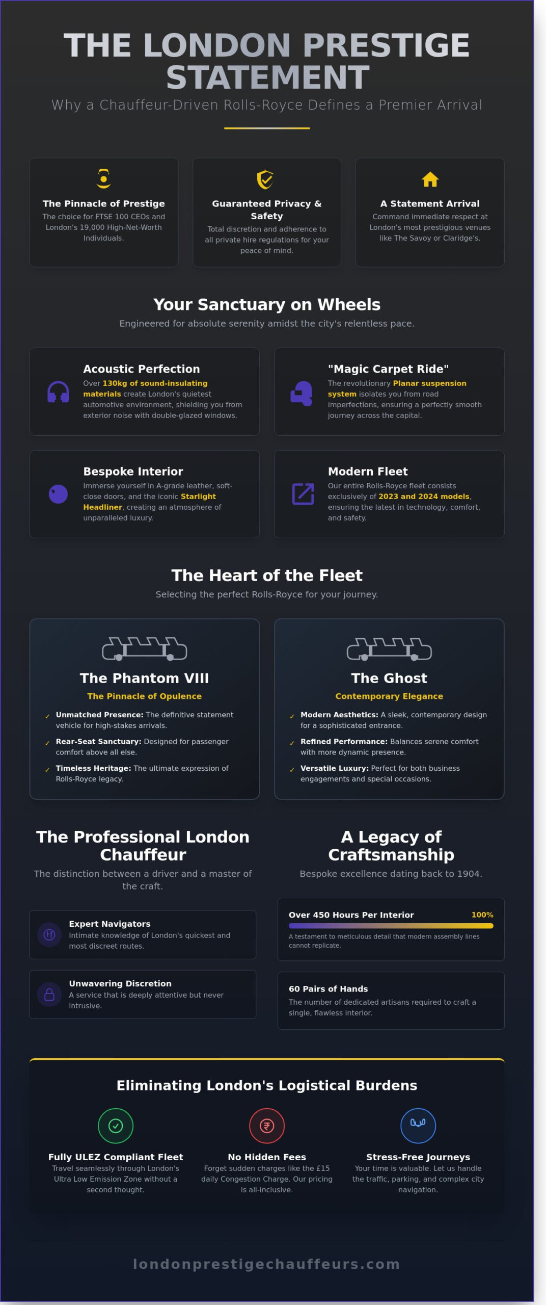 Chauffeur Driven Rolls-Royce London: The Ultimate Prestige Experience - Infographic