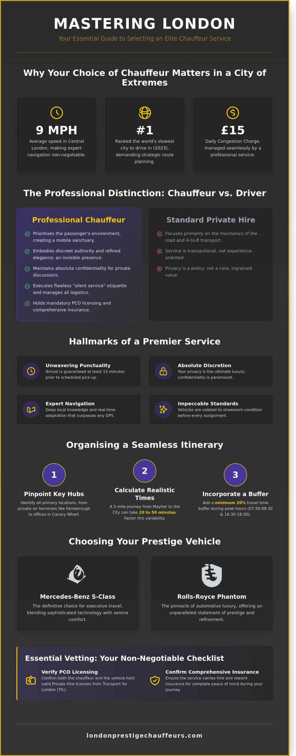How to Choose and Book the Finest Chauffeurs in London: A Comprehensive Guide - Infographic