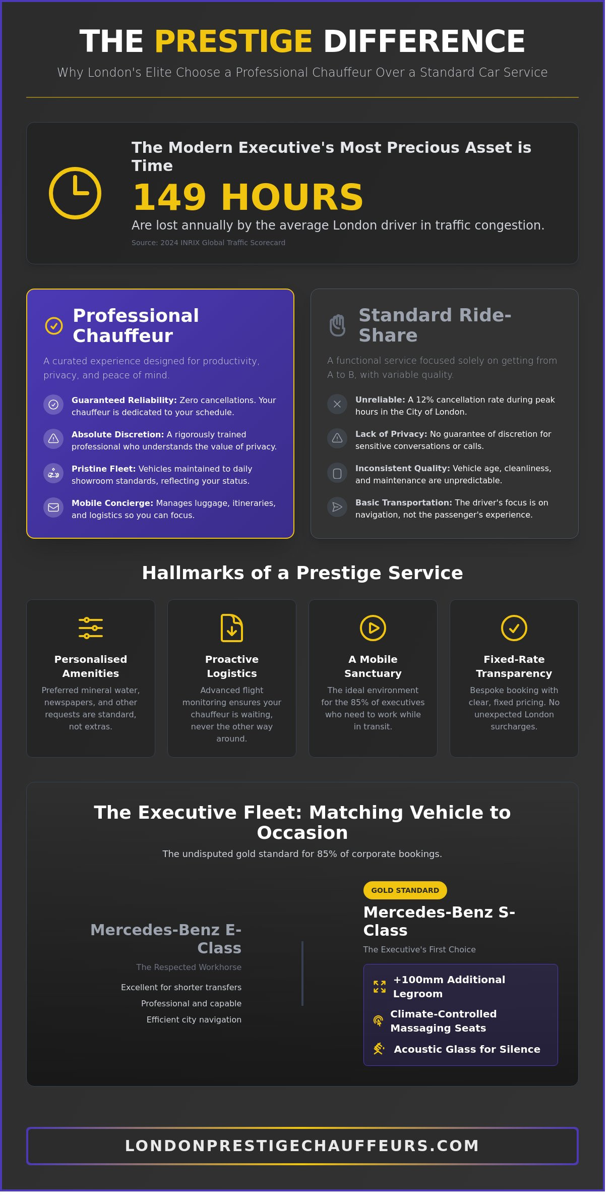 Luxury Chauffeur Hire London: The Ultimate Guide to Executive Travel (2026) - Infographic
