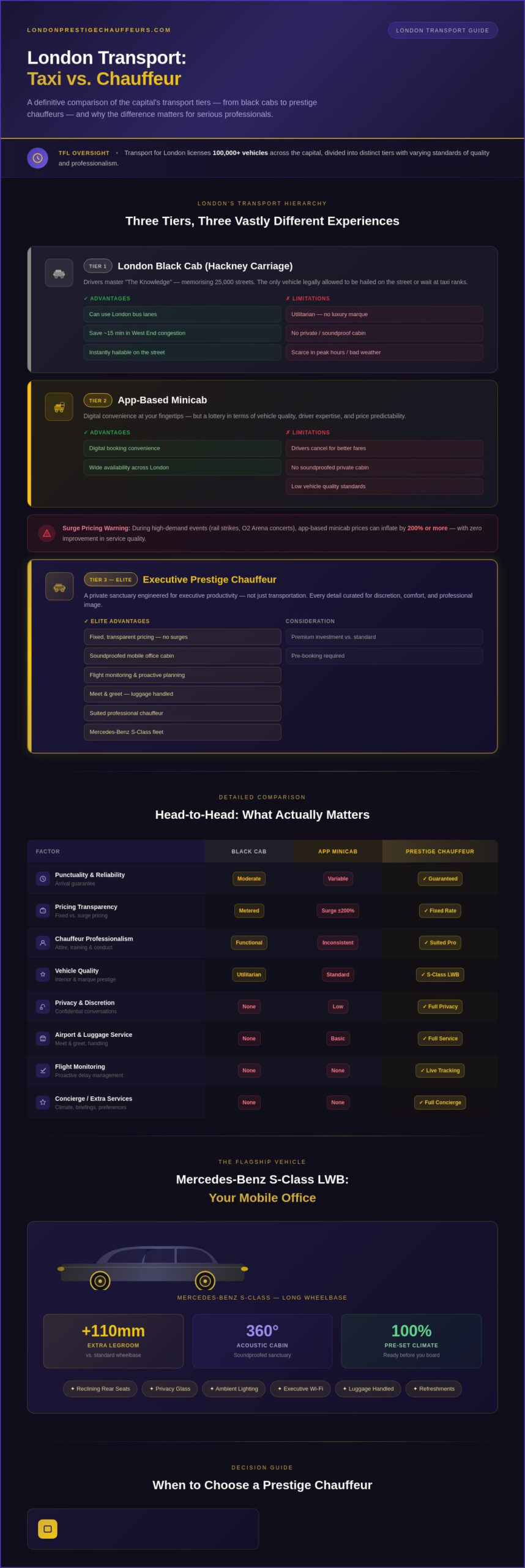 Taxi Service London vs. Executive Chauffeurs: The Discerning Traveller’s Comparison - Infographic